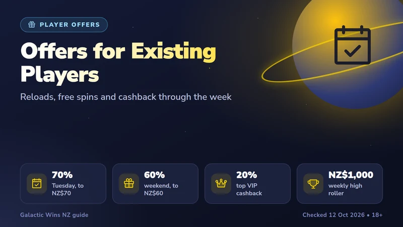 Galactic Wins reload bonuses, free spins and cashback shown as a weekly rota of rewards on a space-themed board